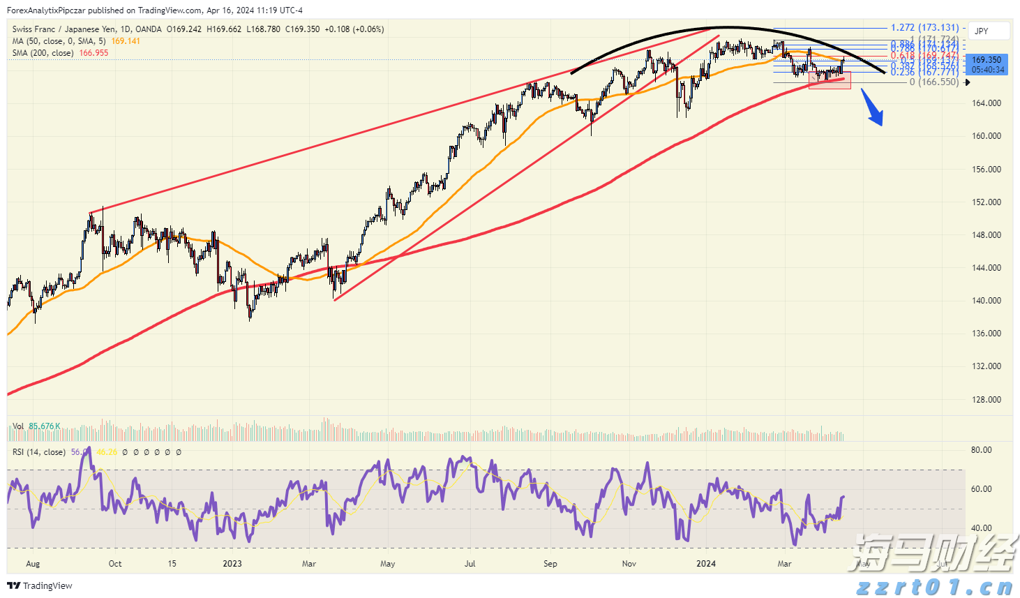 梅州海关供港澳活猪远程检疫监装模式正式启动