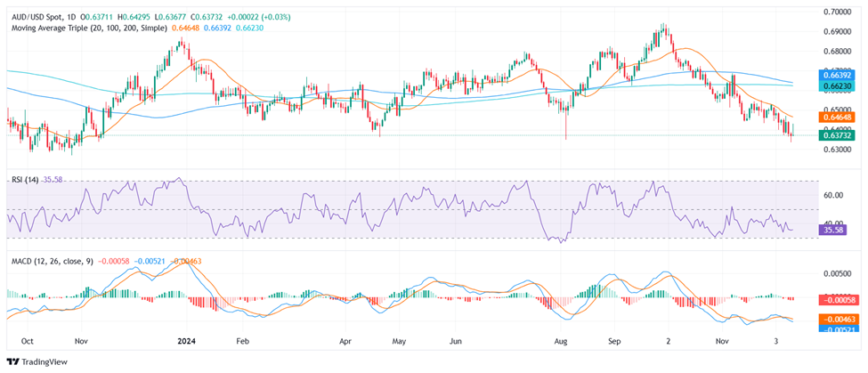 重磅减计，巴菲特的“投资失误”，但依旧表现出色