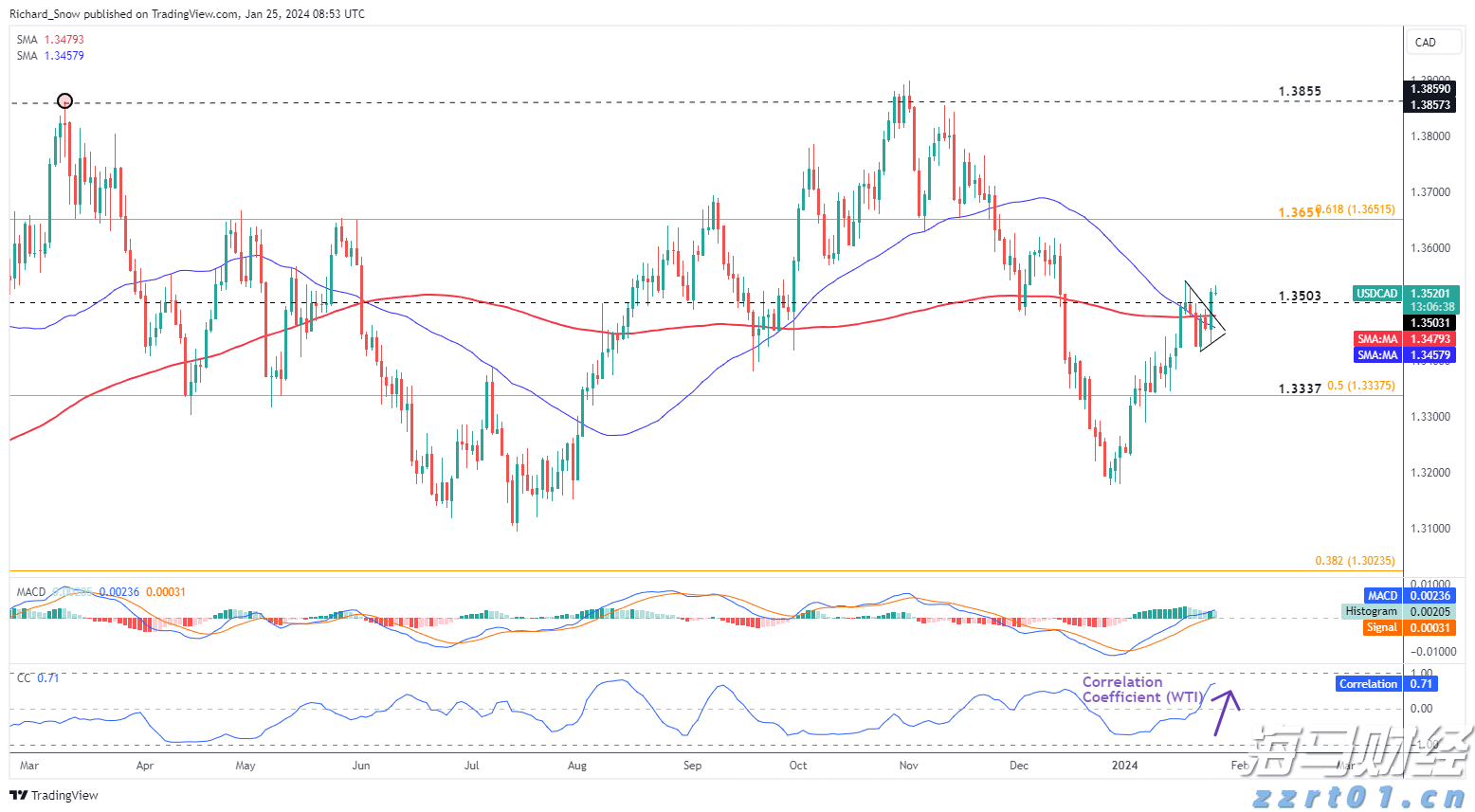 广东省2025年普通高考准考证3日起可打印