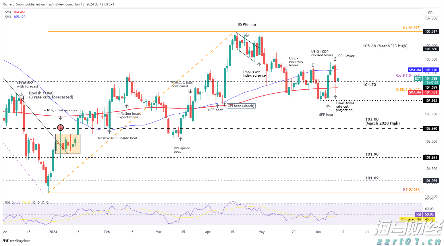 市领导到桂平市调研设施农业项目建设等工作