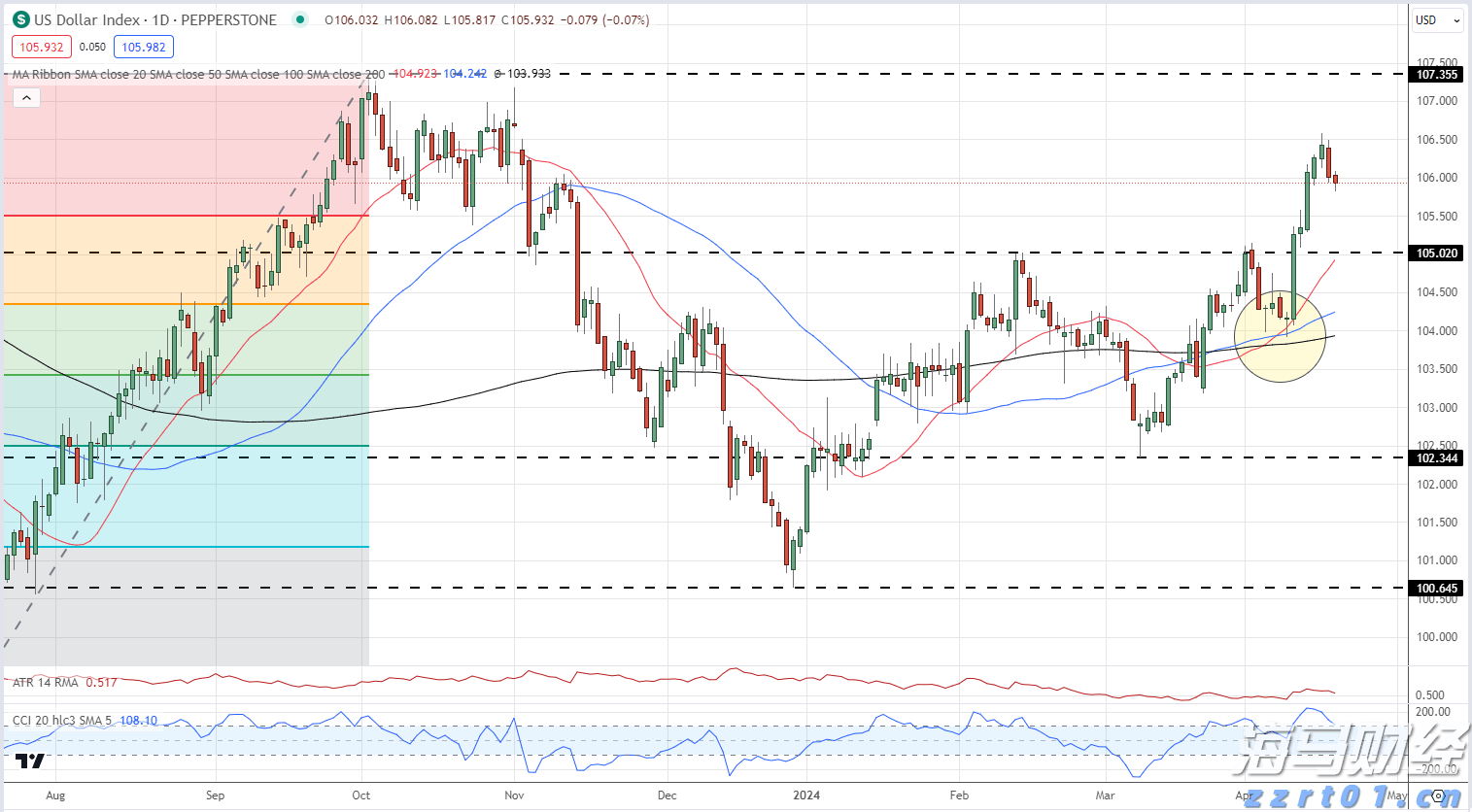严禁违规捆绑销售!中航协将对航空销售网络平台加强监管