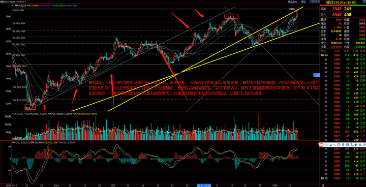 A股收评 | A股持续反弹 沪指收涨0.96%创年内新高!算力硬件股表现强劲