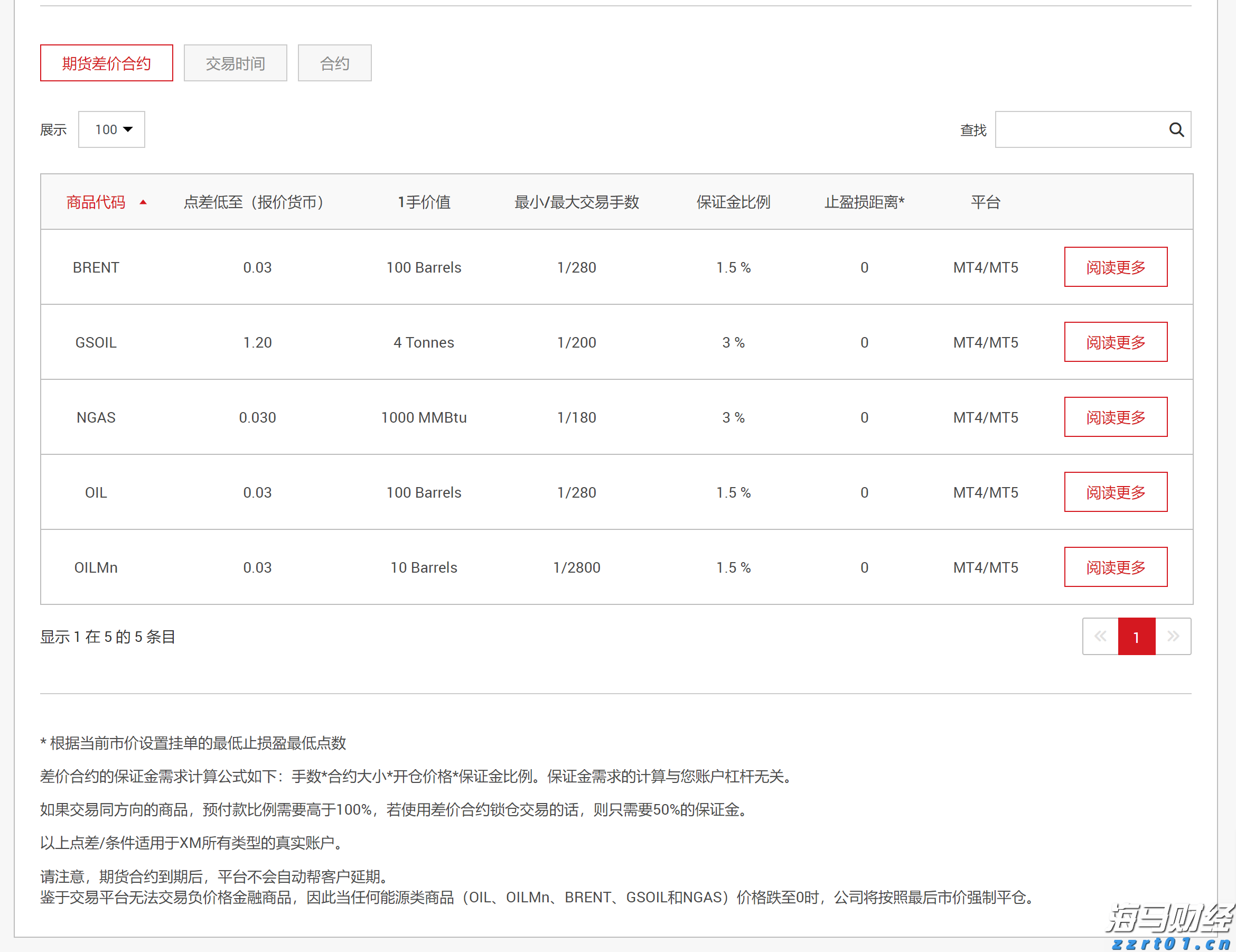 标普创新高迎“八月魔咒”! 暗流涌动 夏末需谨慎对冲