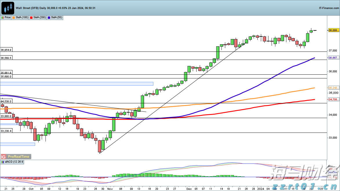 1至7月我国汽车产销实现同比两位数增长