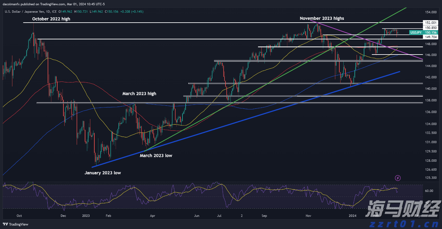 富国银行(WFC.US)与Centerbridge Partners联手拓展贷款业务 达48亿美元
