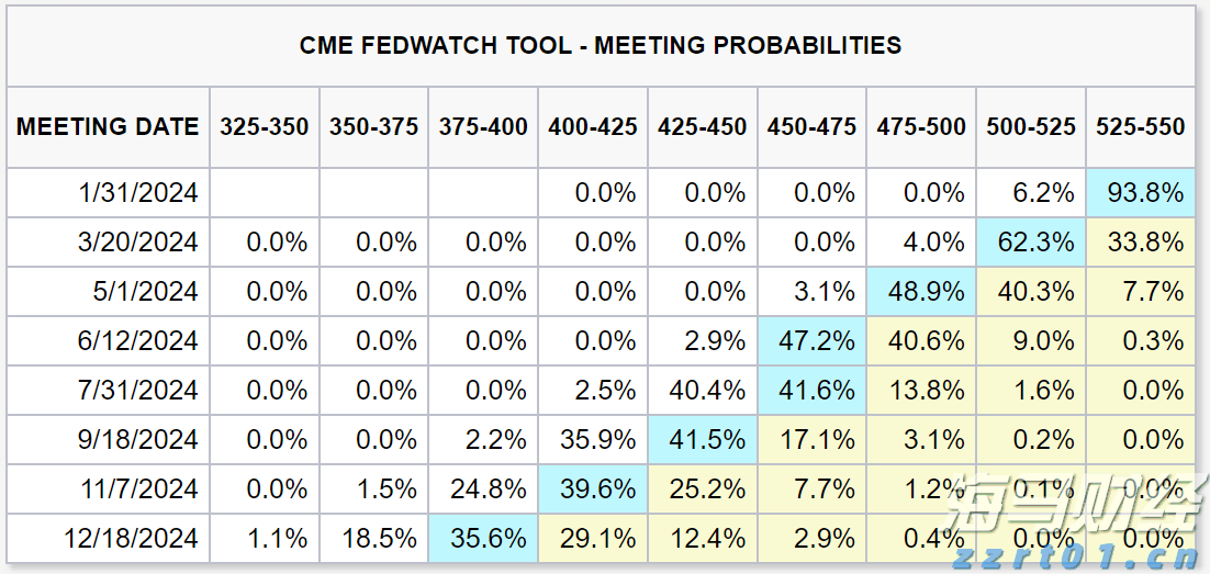 受降雨影响 广深城际部分列车停运