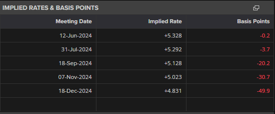 黔西南州气象局将气象灾害（暴雨）IV级应急响应提升为Ⅲ级