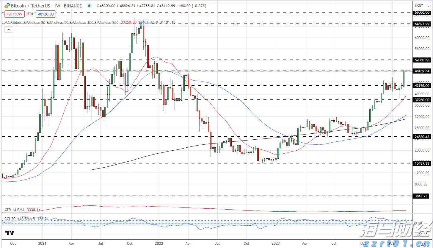 永利澳门(01128)控股股东Wynn Resorts, Limited二季度澳门业务经营收入约1.28亿美元 同比减少20.78%