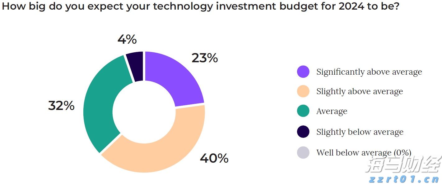 高考成绩600分以上比例较去年提高5%，空军招飞对象进一步向拔尖生源聚焦